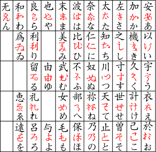 Formación del hiragana